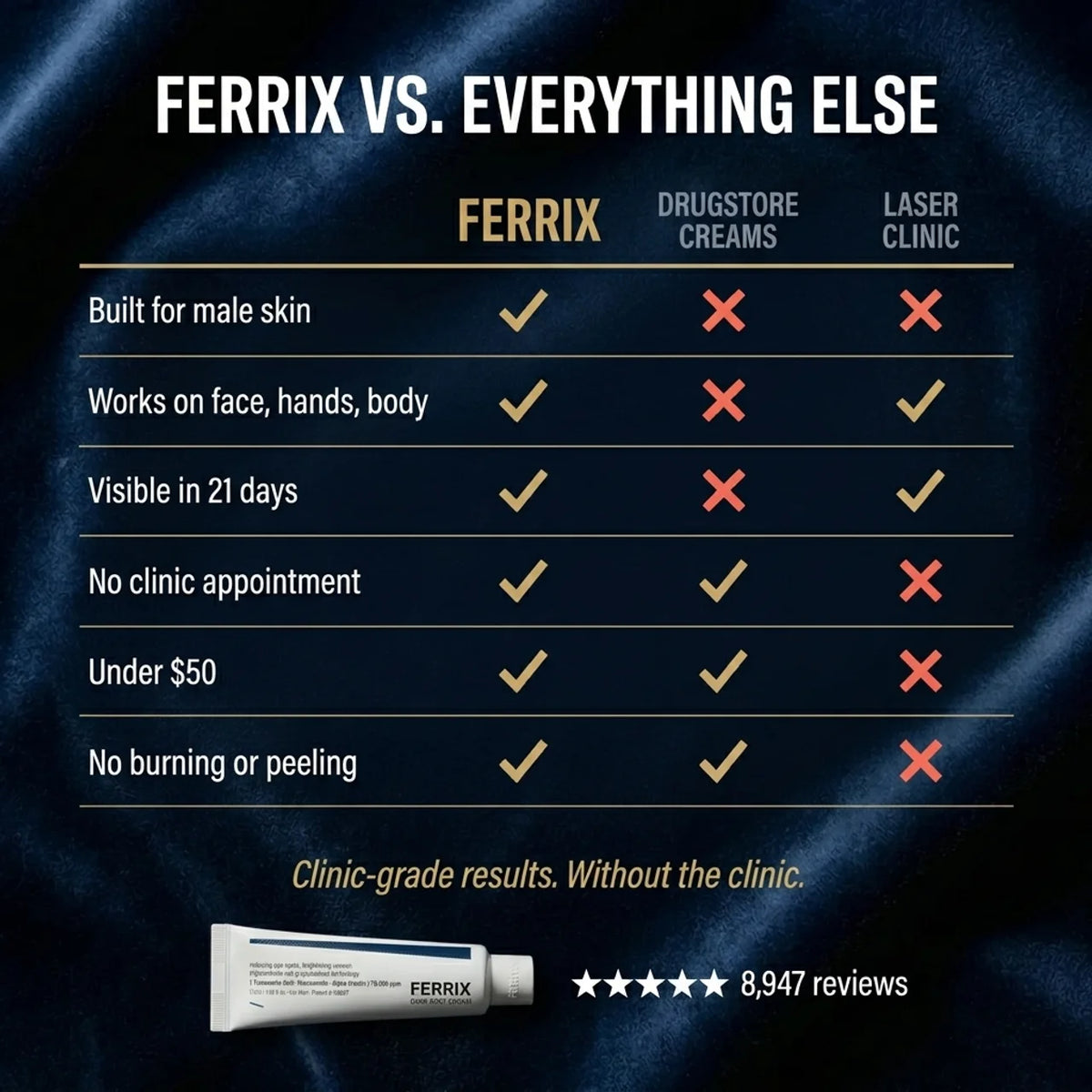 Ferrix™ Age Spot Corrector
